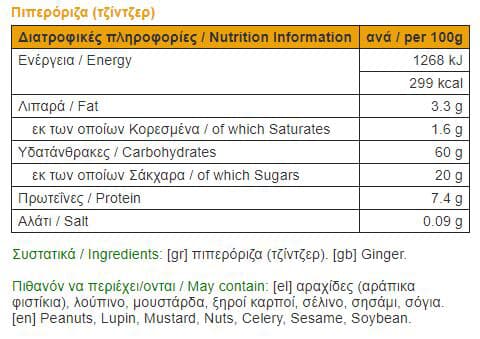 nutrition facts